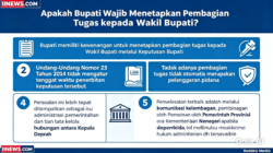 Kajian Hukum: Apakah Bupati Wajib Menetapkan Pembagian Tugas kepada Wakil Bupati?