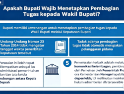 Kajian Hukum: Apakah Bupati Wajib Menetapkan Pembagian Tugas kepada Wakil Bupati?