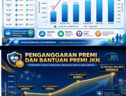 Komit Perkuat SDM Sehat & Produktif, Bupati Tapanuli Utara Anggarkan Premi JKN Rp38,06 miliar Tahun 2026.